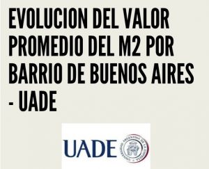 Evolución m2 por UADE