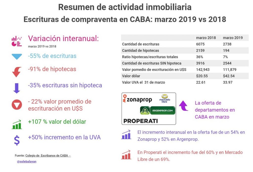 Resumen de escrituras marzo 2019
