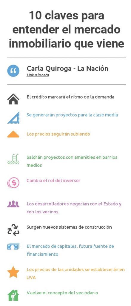mercado-inmobiliario-carla-quiroga