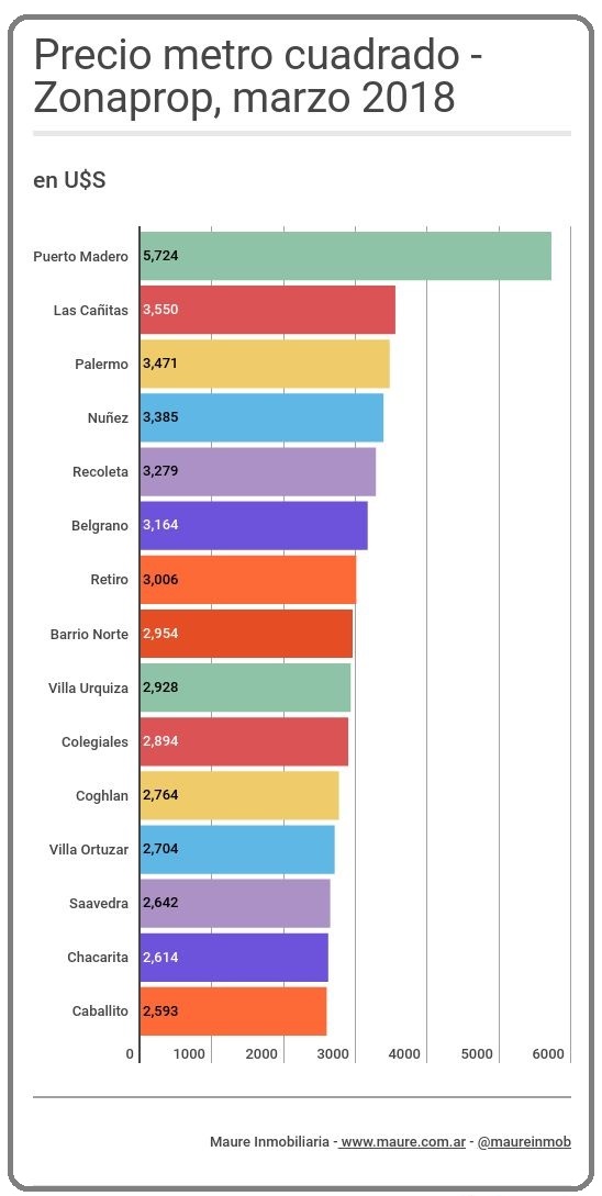 Precio del m2 de construccion en panama 2018