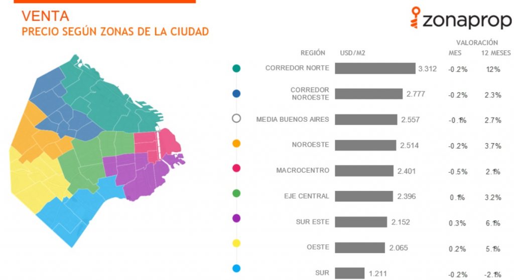 Precio del metro cuadrado