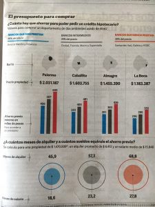 Valor de las propiedades y créditos