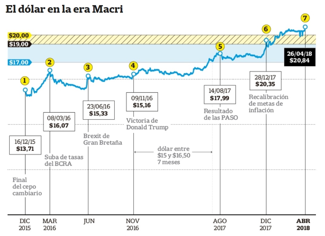 Resultado de imagen para milei los precios