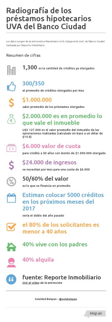 Créditos del Banco Ciudad creditos-banco-ciudad