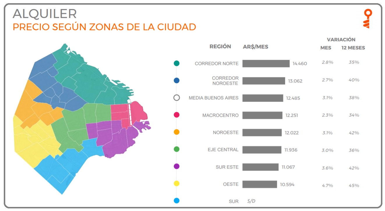 Variación interanual del alquiler por zonas