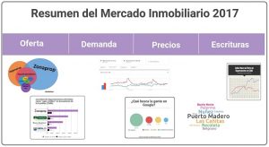 Resumen Mercado Inmobiliario