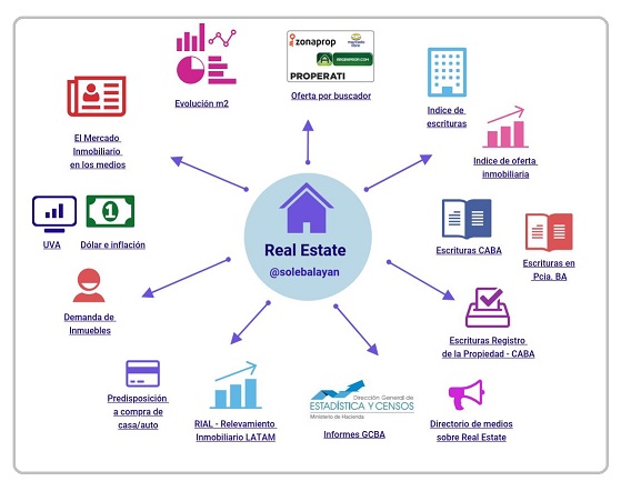 Informes actualizados del Mercado Inmobiliario