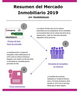 Resumen del mercado inmobiliario 2019 Resumen del mercado inmobiliario 2019