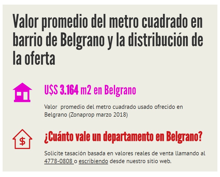 belgrano cuánto vale un departamento en venta y alquiler en belgrano